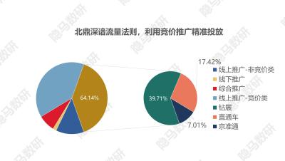 淘宝直通车竞价排名工具,拼多多直通车是什么意思