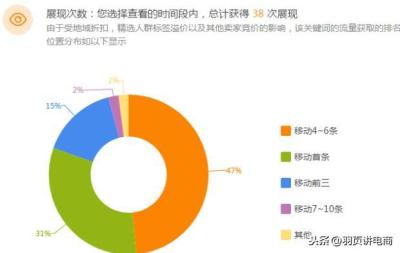 淘宝直通车拖价标准,直通车智能计划怎么拖价