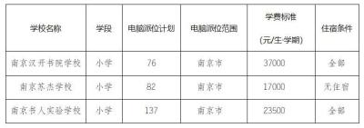 淘宝直通车超级电脑,如何建立自己的淘宝店铺