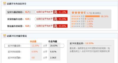 淘宝店铺直通车要注意哪些,直通车的钱怎么退出来