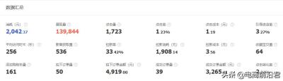 淘宝新店多长时间才能开直通车,直通车正在开的时候可以调价吗