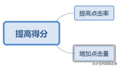 淘宝店铺基本要求才能开直通车,淘宝直通车有多少种