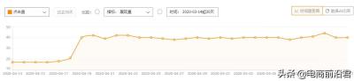 淘宝新店是否需要开直通车,一件代发开直通车怎么开