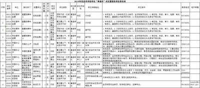 淘宝直通车计划预估数据表格,如何做一个优秀的淘宝客