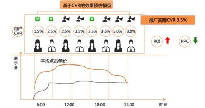 淘宝直通车怎么砍下线时间,农村电商应该怎么发展