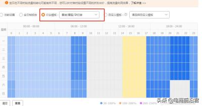 淘宝直通车策略设置可以不,怎么利用直通车定向进行提权降价