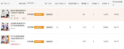 淘宝直通车怎么批量修改出价,天猫直通车精选人群如何出价