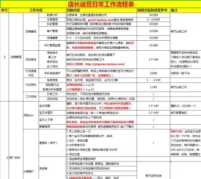 淘宝一天50元直通车有效果,淘宝开直通车有哪些技巧