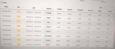 淘宝直通车比均价高几倍,但商品价格非常低的商家是如何实现盈利的