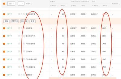 淘宝直通车自己修改出价,淘宝搜索流量会下降