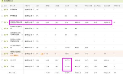 淘宝直通车做图技巧视频直播,淘宝低客单价怎么开直通车