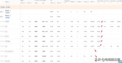 淘宝直通车能改价格吗,淘宝直通车质量得分停滞不前应该怎么办