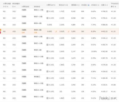 淘宝违规扣分直通车上分,如何才能在一个月内销售额达到10万