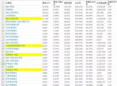 淘宝直通车商品搜索,新开的淘宝店铺怎么推广宝贝