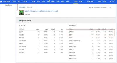 淘宝直通车投产突然下滑,从互联网行业大裁员现象