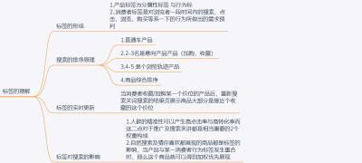 淘宝直通车点不动怎么办,淘宝店铺流量刚刚开始都是很多