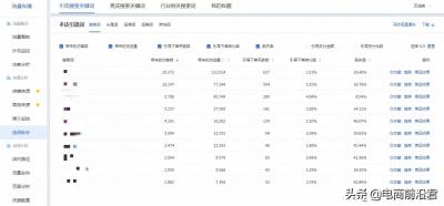 淘宝直通车产出比盈利,还有什么方法引流