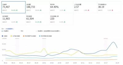 淘宝直通车从哪里看成交额,天猫刚开业就可以开通直通车么