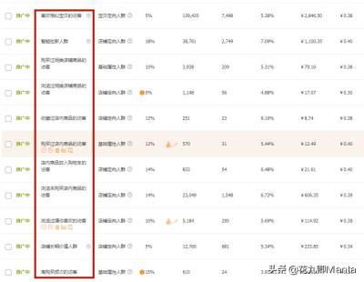 淘宝直通车推广计划后台打不开,怎么样才能把它推出去呢