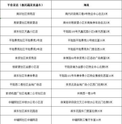 淘宝小店直通车在哪里开通,淘宝的直通车是什么意思