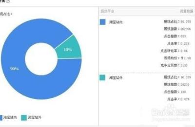 淘宝直通车的文本相关性,提高直通车整体质量分的技巧