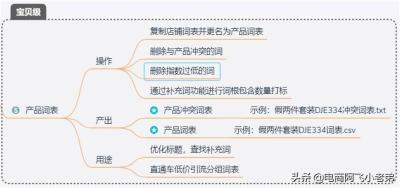 淘宝直通车高清视频教程,淘宝直通车开车主要看那些数据