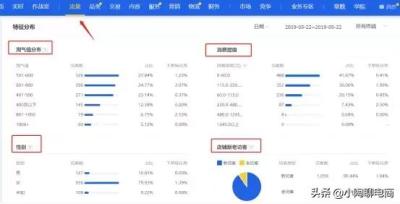 淘宝直通车怎么开生意好,淘宝店铺推广方法有哪些