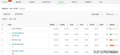 淘宝直通车手机端app,淘宝运营直通车怎么系统学习下