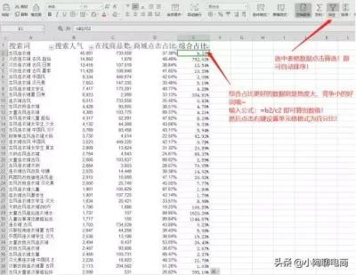 淘宝直通车投入产出比什么意思,直通车流量大于免费流量怎么办