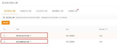 淘宝直通车应该开精准还是广泛,直通车出价越高人群越精准吗