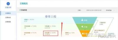 淘宝直通车产品没销量,拼多多开始做一天也没有五个流量