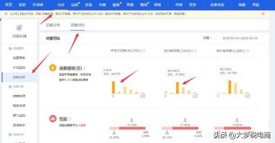 如何可以给淘宝直通车开好,淘宝直通车为什么不能开怎么解决