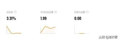 淘宝直通车转化率怎么提高,淘宝店铺如何有效提高店铺直通车推广投产比