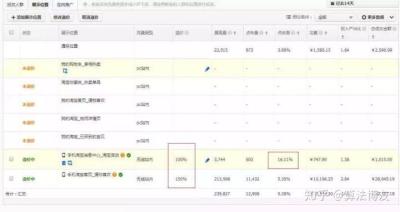 淘宝直通车怎样搜索排名,怎么样可以快速让排名靠前并保持稳定