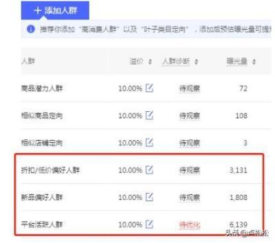淘宝直通车推广时间段折扣,阿里巴巴开通推广计划时间设置