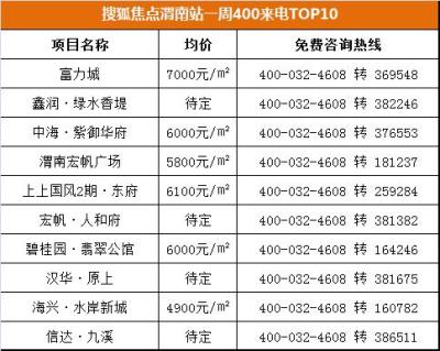 淘宝直通车前十的图怎么看,速卖通前景怎么样