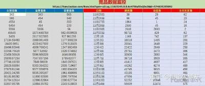 淘宝网如何应用直通车,阿里直通车怎么开