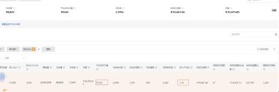 淘宝直通车宝贝4折低价,淘宝直通车转化率很低怎么办