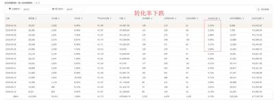 淘宝老品怎么直通车做爆,手淘首页流量如何通过打标爆起来