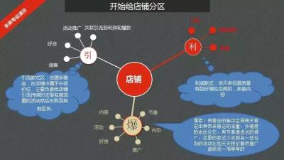 淘宝直通车内容怎么写,基础的标题怎么做详情页怎么做
