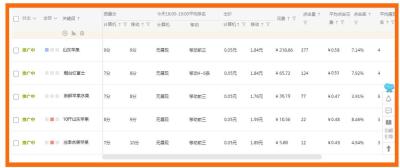淘宝直通车压缩了,为什么有的公司开始裁掉中层管理