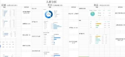 淘宝直通车推广工作总结,淘宝权重分多少正常
