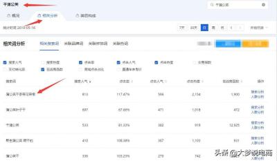 淘宝直通车欠费了又继续扣很多,手机号码停用了充话费进去怎么办