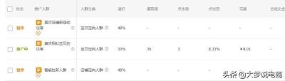 淘宝直通车什么时间开比较好,2019年淘宝直通车新车如何快速上十分