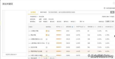 淘宝网要开直通车吗,淘宝直通车需要长期开通吗以后不开会不会降权