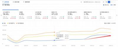 淘宝直通车运营服务商靠谱吗,乐沙集团代运营靠谱吗