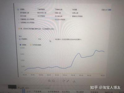 淘宝直通车优化哪个好,淘宝直通车怎样精准人群标签