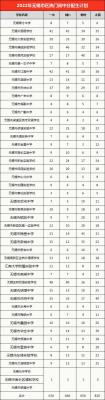 淘宝直通车开得好的关键指标,淘宝老链接一直没有综合搜索权重该何去何从