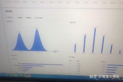 淘宝大学直通车技巧,淘宝直通车投放位置怎么选