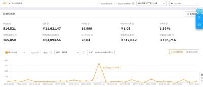 淘宝直通车要成交多少才能开,直通车可以带产品入池嘛